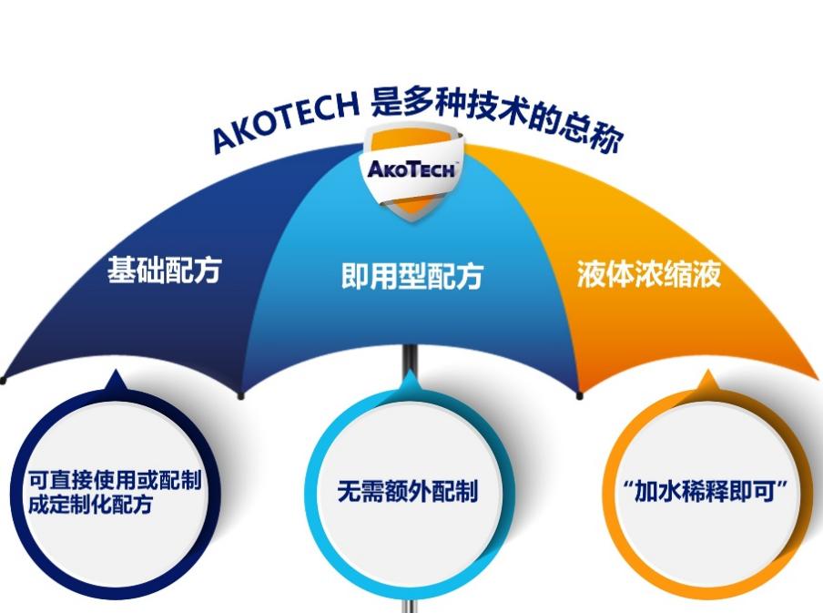 圖示

AI 生成的內(nèi)容可能不正確。