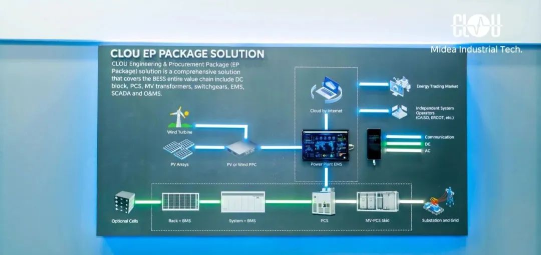日程表

AI 生成的內容可能不正確。