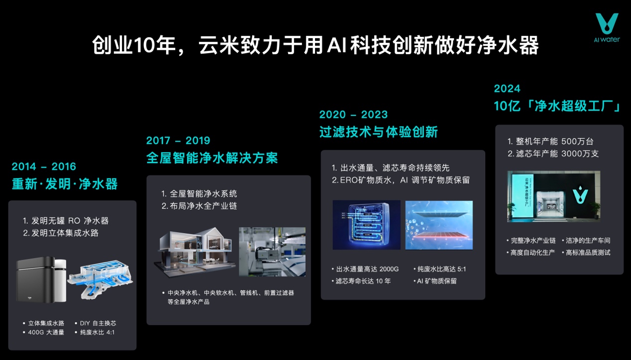 圖形用戶界面, 網站

描述已自動生成