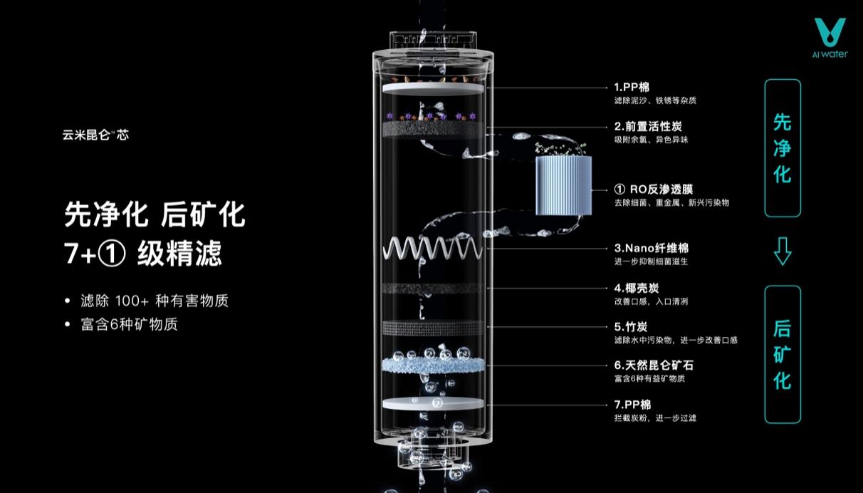 圖形用戶界面

中度可信度描述已自動生成